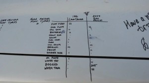 Tallies for the Ford and Cruiser